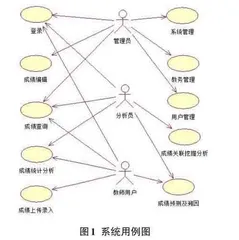 基于数据挖掘技术的教务综合管理平台的设计0