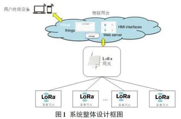 基于LoRa的农作物病虫害识别与监控系统设计0