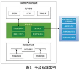 基于BIM的铁路周界防护系统平台的设计与实现0