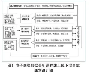 电子商务数据分析课程线上线下混合式课堂设计与OBE教学反思