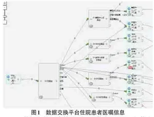 基于ESB的医院数据交换平台的建设与应用