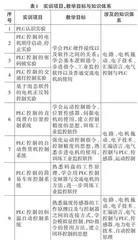 自动化专业工程实训类课程的改革与实践探究0