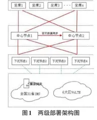 面向全球化服务的智能客服系统关键技术研究0