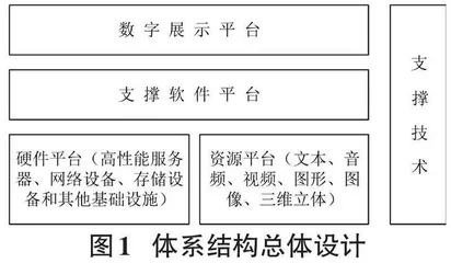 巴文化数字化博物馆总体结构构建研究