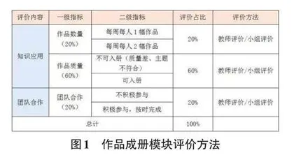 计算机专业课课程育人的实践及效果评价研究0