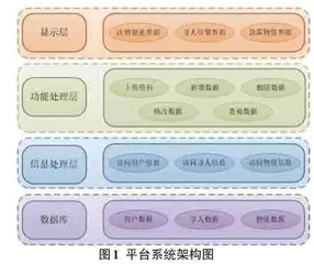 基于Web前端与MySQL数据库的自然灾害应急信息共享平台设计与实现0