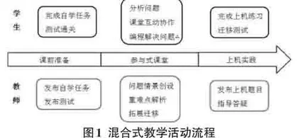 计算机专业Python课程混合式教学实践探究