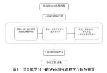 深度学习下混合式学习的思考0