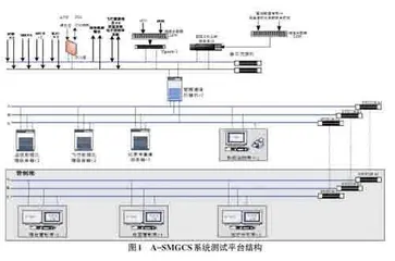 北京大兴国际机场A-SMGCS系统测试平台设计和实现