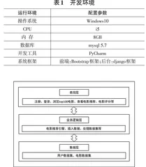 基于Django框架的电影推荐系统的设计与实现