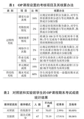 “面向对象程序设计”课程线上线下混合式教学实践探索0