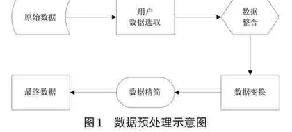 大数据环境下开放教育学习者画像的构建