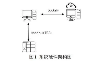 基于WinForm的不锈钢产线云端电机故障处理系统设计