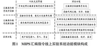 MIPS汇编指令线上教学实验的系统设计与实践研究