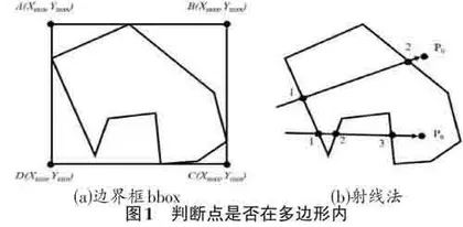 基于Cesium的三维地图实时导航服务