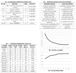 基于DistilHuBERT模型微调在乐器演奏技术检测应用