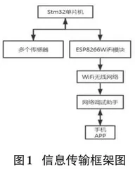 自动感知水龙头的设计与实现0