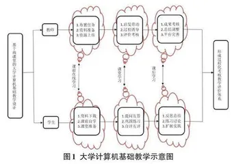 基于雨课堂的大学计算机基础教学体系设计