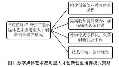 “互联网+”背景下民办高校应用型人才创新创业培养模式研究0