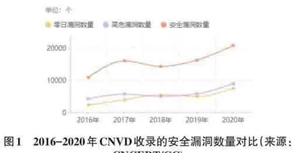 高职院校计算机网络安全实践教学的思考与探索