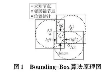 三角质心迭代与Bounding-Box的定位算法