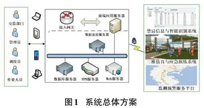 基于Unity3D石化危险品禁忌识别与应急演练预警系统设计0