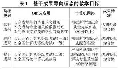 “三教”改革背景下基于成果导向的高职教材建设探索与实证研究0