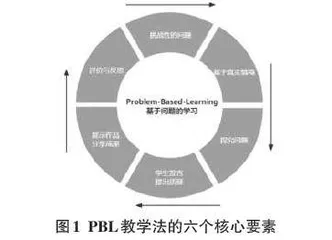 在编程中培养问题解决能力的PBL教学模式构建