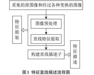 局部图像特征直线描述算法综述