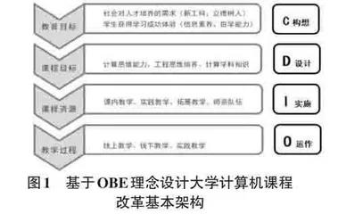 基于OBE理念的新工科大学计算机一流课程建设研究