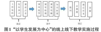 基于2L1D项目化教学模式的探索与实践0