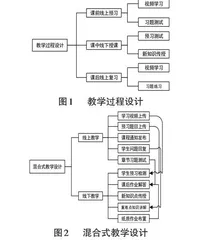 基于Python语言描述的数据结构课程设计实践探究0