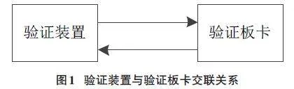 一种支持串行总线验证检测的装置设计与实现