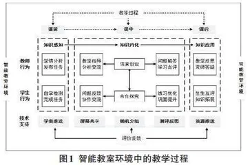 智能教室环境中的课堂教学行为研究0