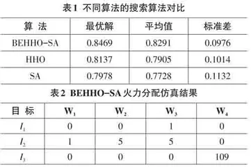 基于模拟退火与BEHHO算法的火力分配方案优化0