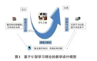 基于U型学习的信息科技课程教学设计研究0