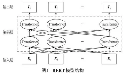 基于数据挖掘的视频评论识别分析0