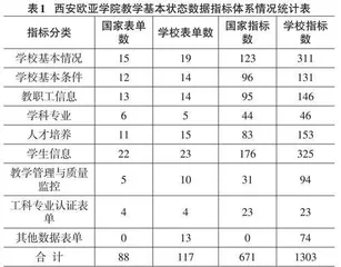 本科高校教学基本状态数据采集管理探索