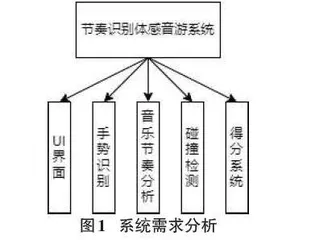 基于节奏识别的体感音游设计与实现