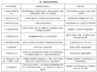 艺术院校计算机基础课程思政建设探索与实践0