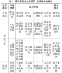 课程思政背景下高职项目化教学探索与实践