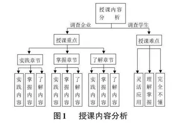 《Python 语言程序设计》课程分层混合式教学模式在学生实践能力培养中的应用研究