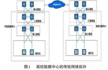 基于VXLAN技术的高校数据中心灾备方案的设计与实现