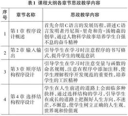 C语言程序设计课程思政教学实践研究0