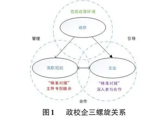 “专创融合”视角下高职院校软件专业课程体系建设研究0