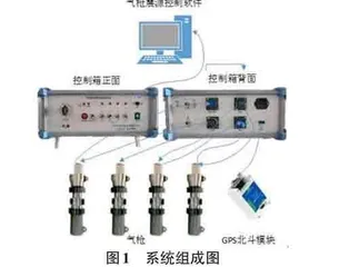 气枪震源控制系统设计及应用0