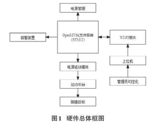 基于OpenMV的特征辨识跟随机器人控制系统设计