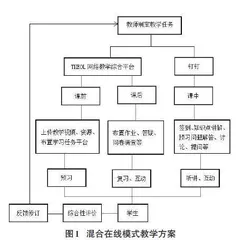 国际留学生大学计算机基础课程教学方法研究0