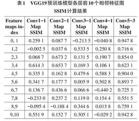 神经风格迁移和Gram重构在傣族服饰图案创新设计中的应用研究