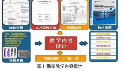 “岗课赛证”融合式教学改革实践0